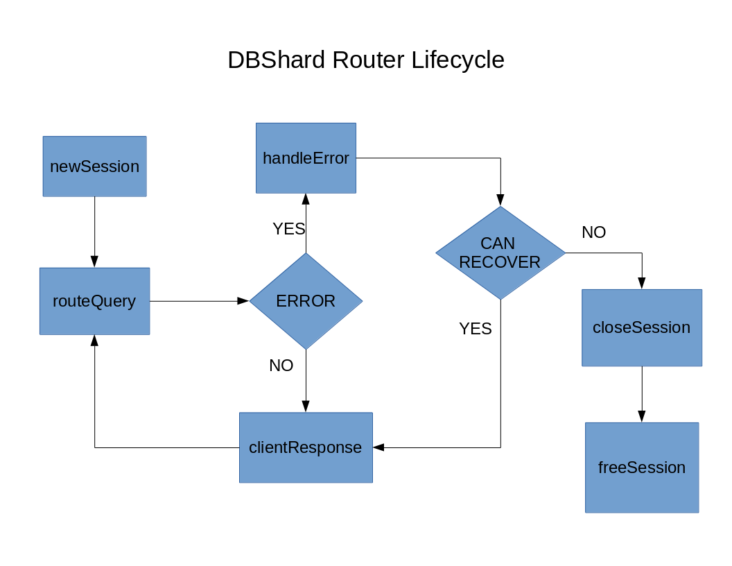 SchemaRouter Router Lifecycle